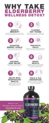Elderberry Wellness detox INFOGRAPHIC Elderberry Wellness Detox Bitter - 16 oz.