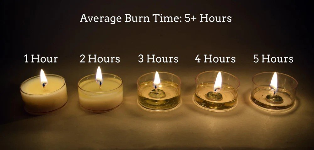 Candle Tealight - Unscented Smokeless Burning Time 5 Hour Guaranty ( Pack of 10) 3 Candle Tealight - Unscented Smokeless Burning Time 5 Hour Guaranty ( Pack of 10) - Image 3